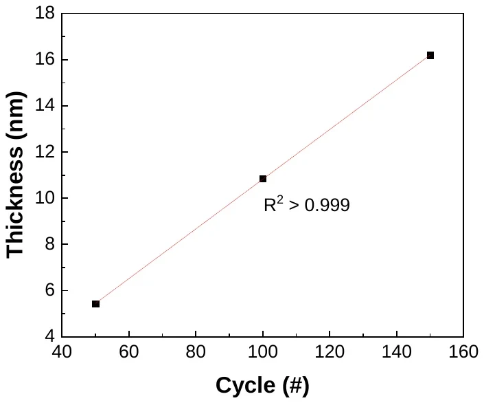 Aluminium Oxide characterization data 4