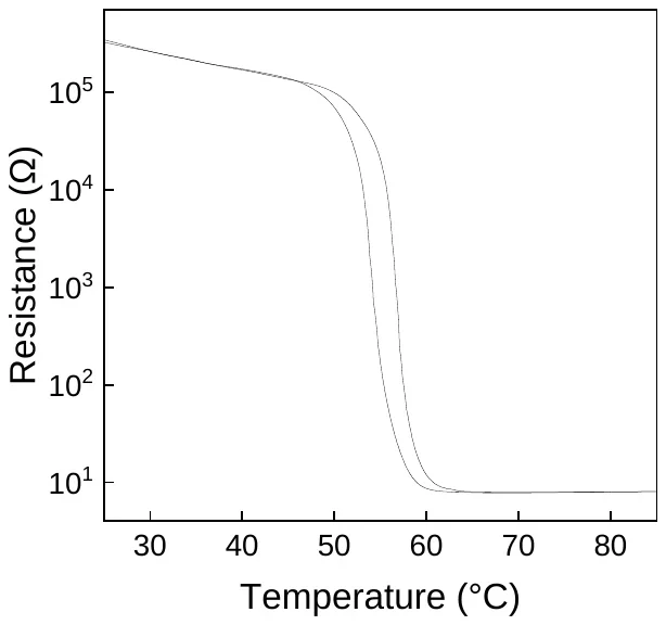 Vanadium Dioxide characterization data 4