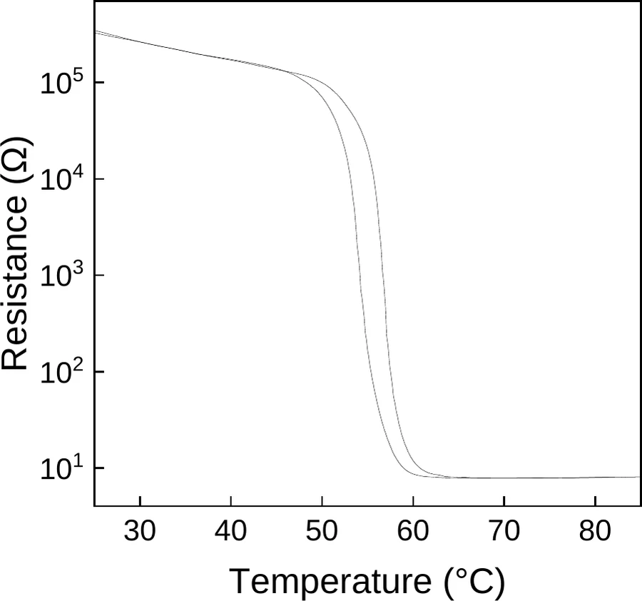 Vanadium Dioxide characterization data 4