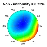 Hafnium Oxide characterization data 5