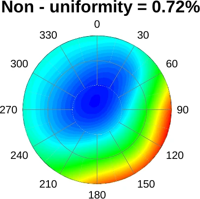 Hafnium Oxide Wafer thickness map