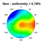 Aluminium Oxide characterization data 5