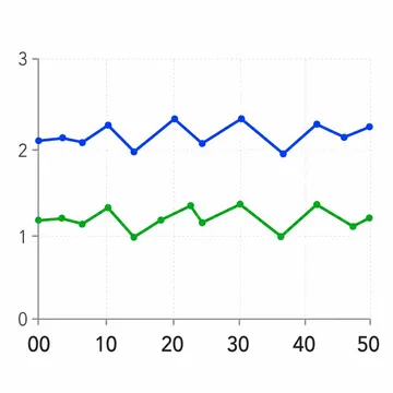 Trend monitoring