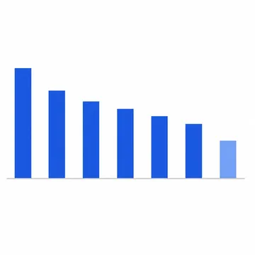 Variable Importance (VIP)